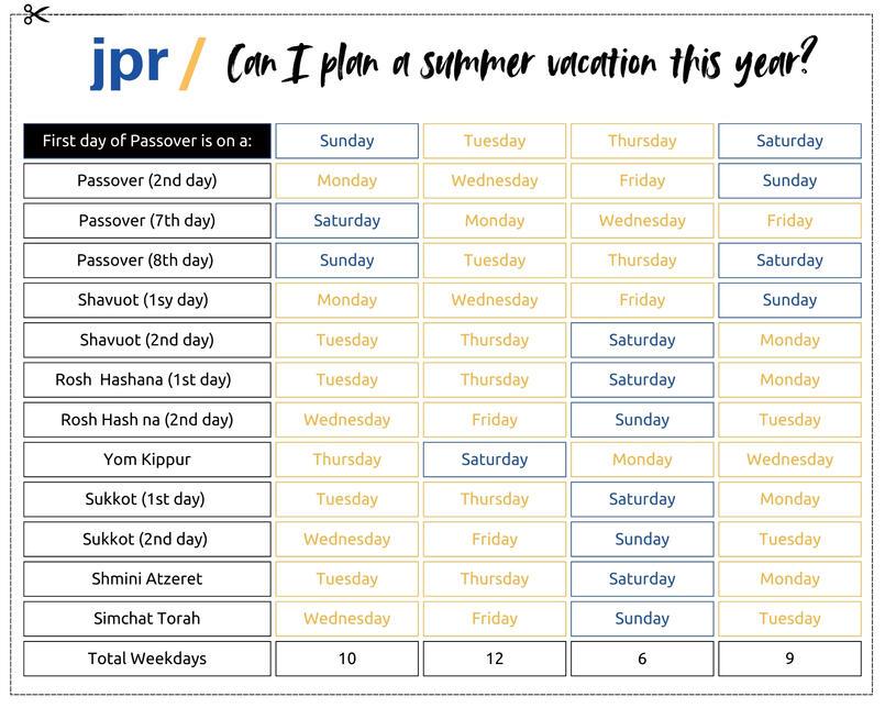 Jewish Yom Tovim planner