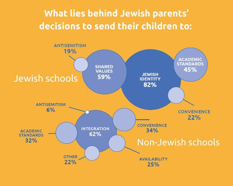 What lies behind parents' decision regarding schools?