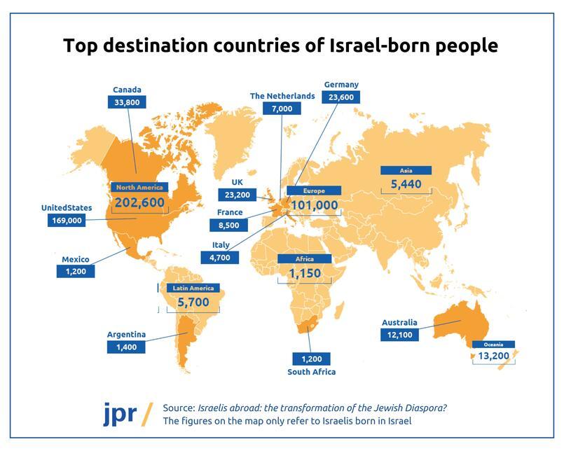 Israel-born living abroad: top destinations