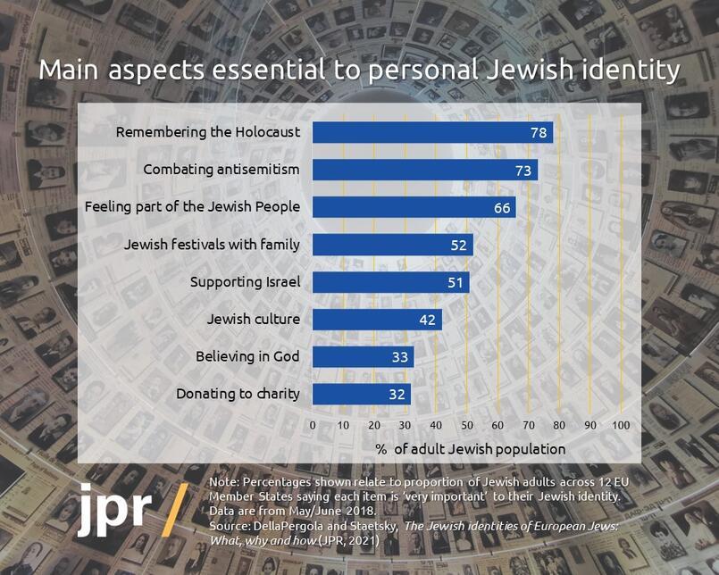 Is Our Jewishness Becoming Defined By Our Enemies? | JPR